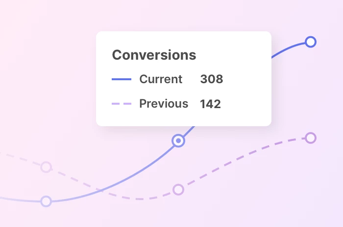 Illustration of Pagecloud analytics line graph showing conversions.